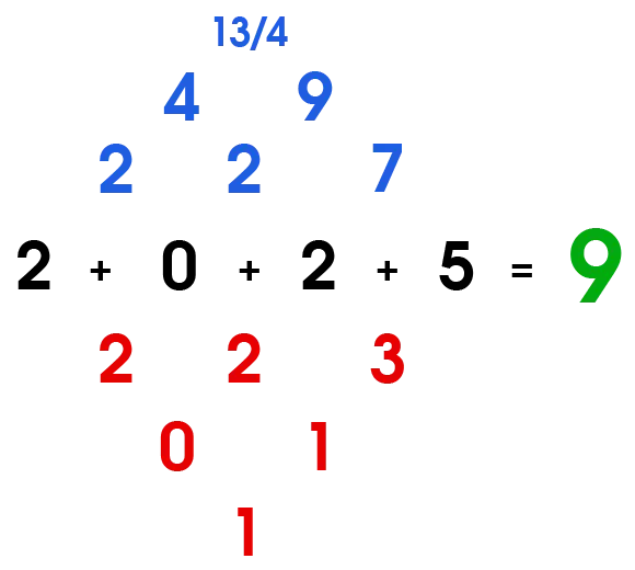 2025 chart