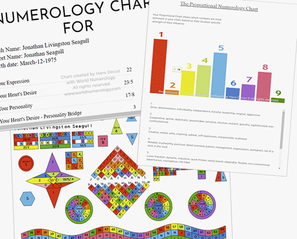 Three Different Numerology Charts are included. 