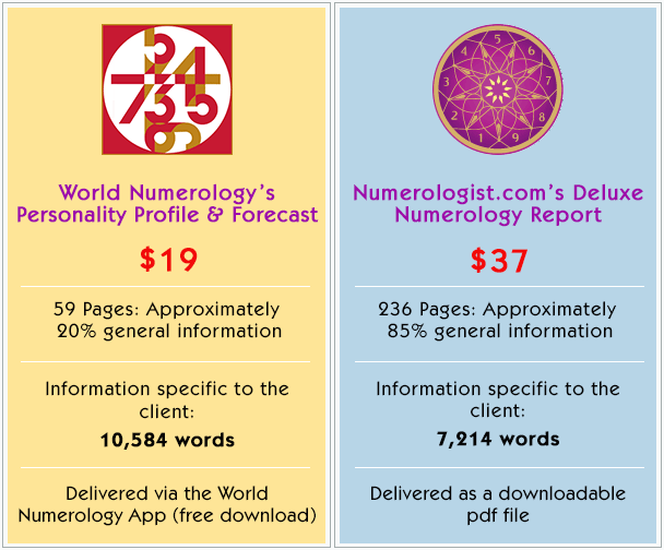 numerology reading online accurate
