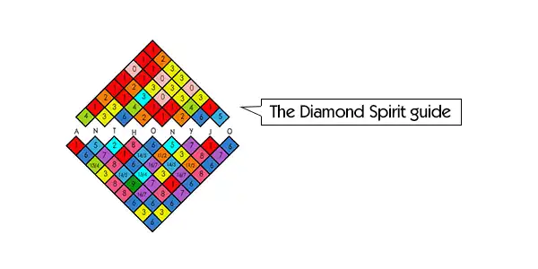 The Diamond Spirit guide shows in the centert