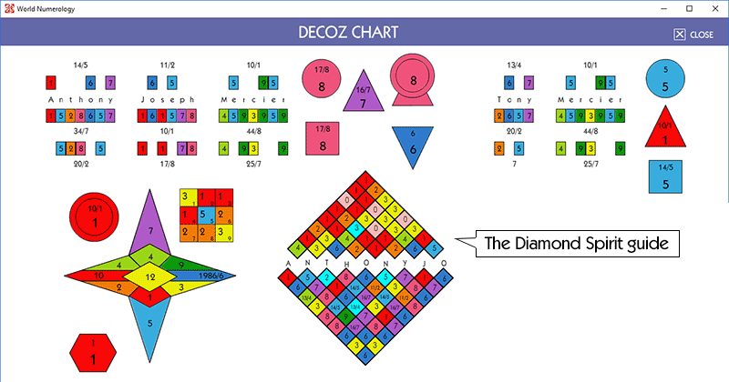 numerology chart free cycles master number