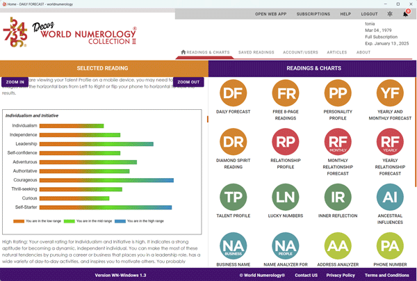 The Talent Profile is a visual representation of your talents and strengths.